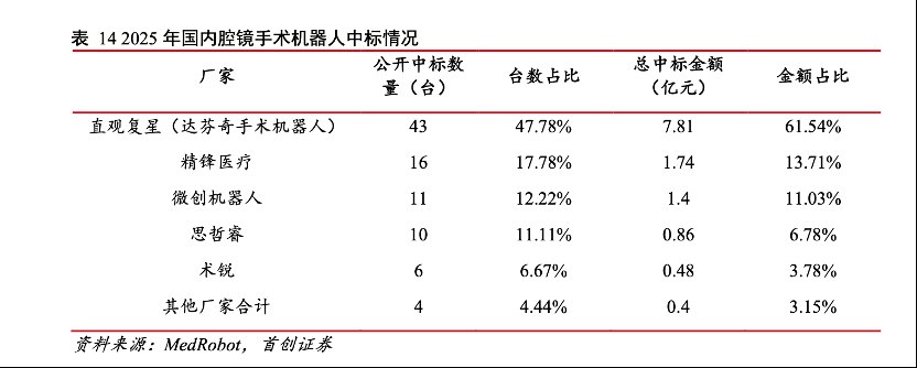 国产手术机器人，喊了十年拐点