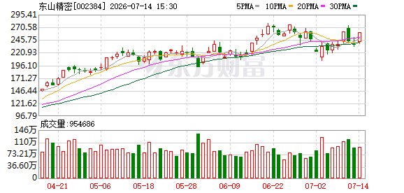 又一批A股公司业绩报喜 涉光模块、光纤、锂电等赛道